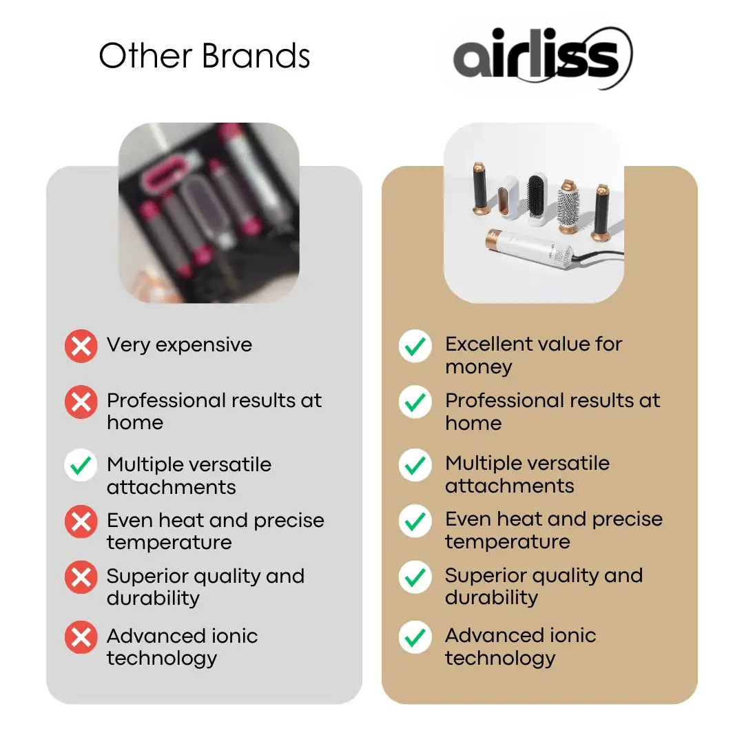 Airliss Multi Styler 5-in-1 – Salon Results, Effortlessly at Home